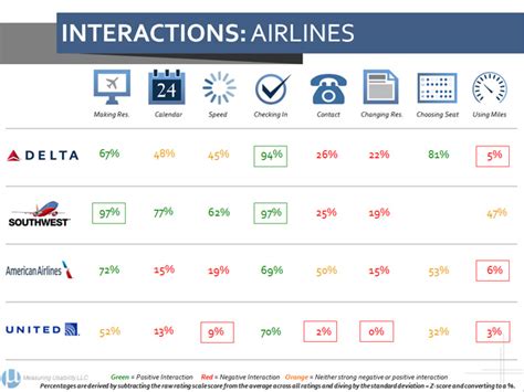airline aggregator websites.
